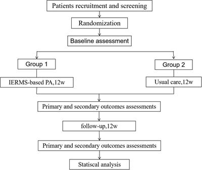 Effects of Remotely Supervised Physical Activity on Health Profile in Frail Older Adults: A Randomized Controlled Trial Protocol